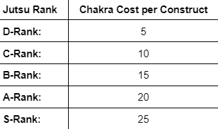 File:Chakracostperconstruct.png