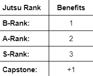 File:BenefitsConstructs.png