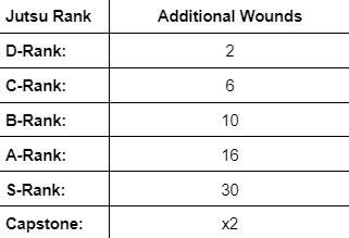 File:Maxwoundsincreaseconstruct.png