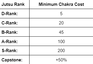 File:Minimumchakracostconstruct.png