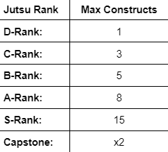 File:Maxconstructs.png