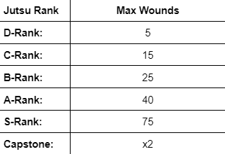 File:Constructsmaxwounds.png